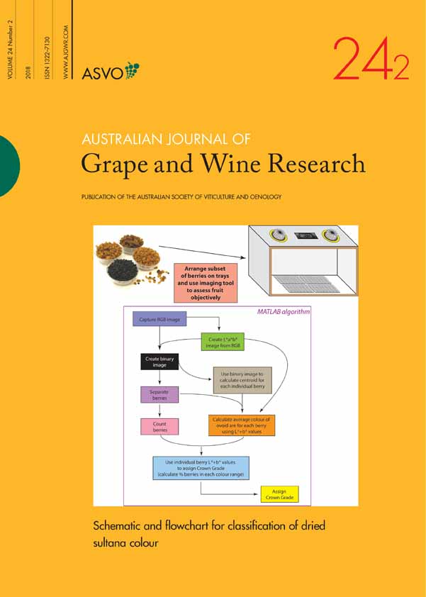 View Table of Contents for Australian Journal of Grape and Wine Research volume 24 issue 2